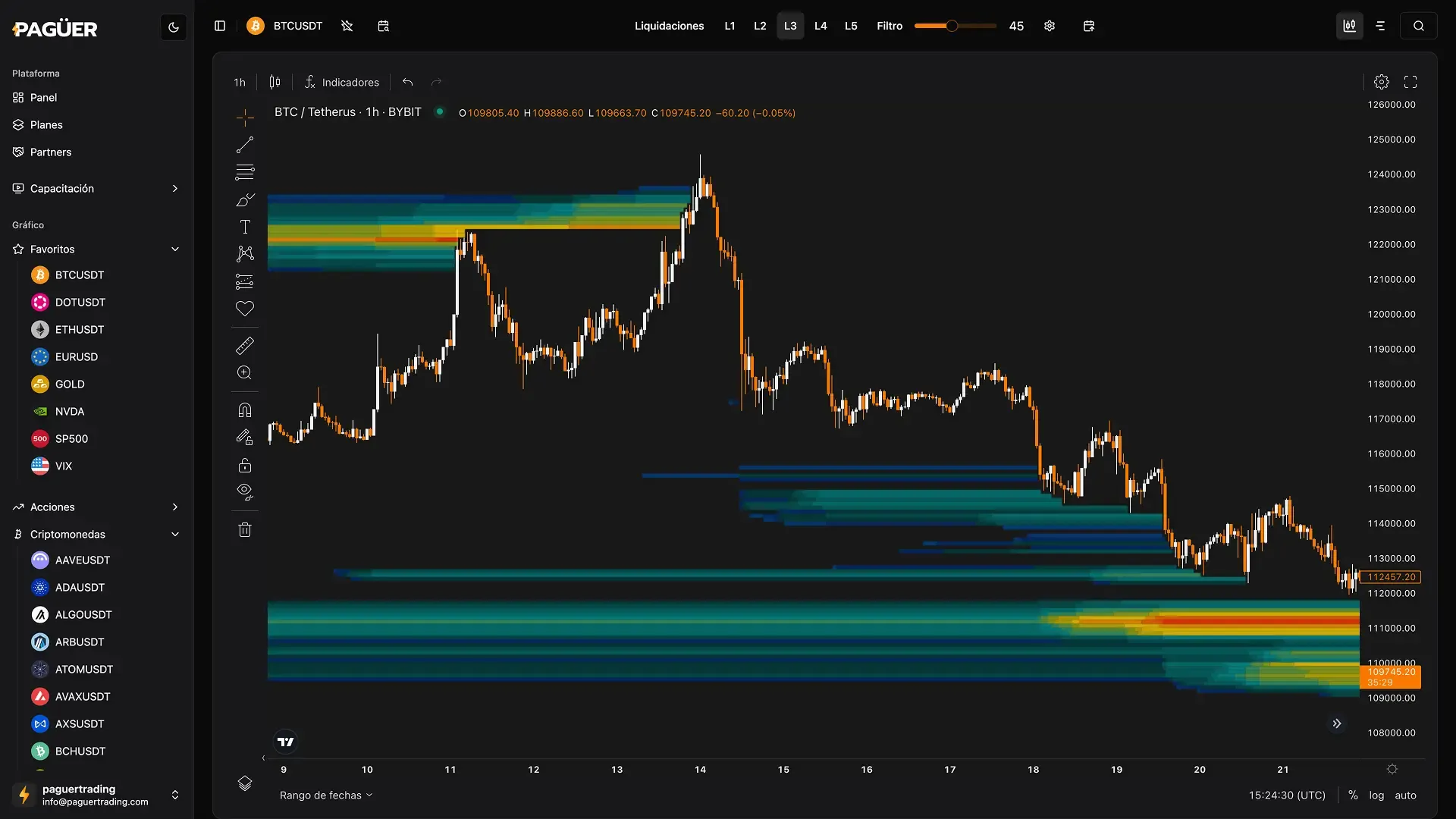 Gráfico de mapa de calor de liquidación mostrando datos de trading y análisis de mercado.
